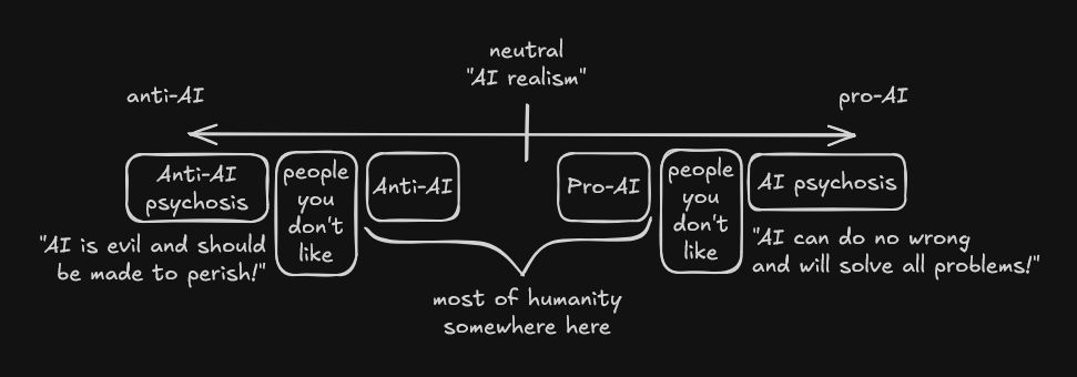 03-ai-and-anti-ai-psychosis