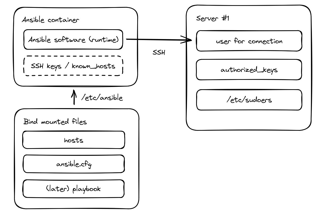 ansible requirements