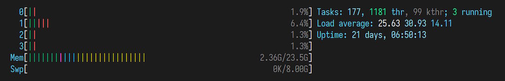 14-grav-htop-idle