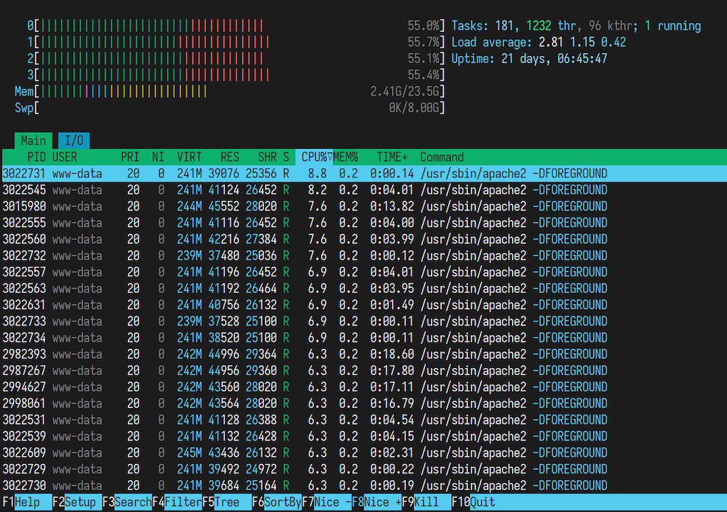 15-grav-htop-under-load