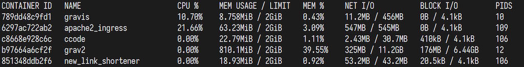 16-gravis-containers-testing-64vu