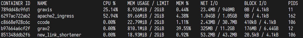 17-gravis-containers-testing-128vu
