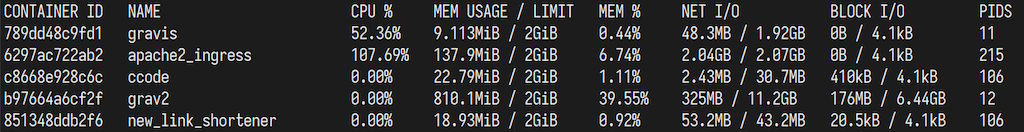 18-gravis-containers-testing-256vu