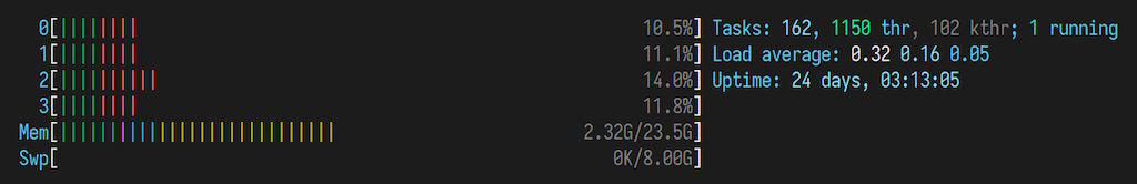 19-gravis-htop-testing-64vu