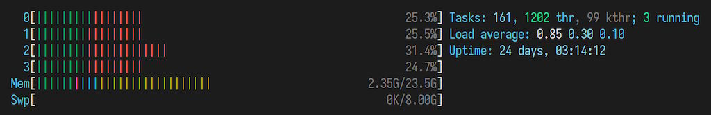20-gravis-htop-testing-128vu