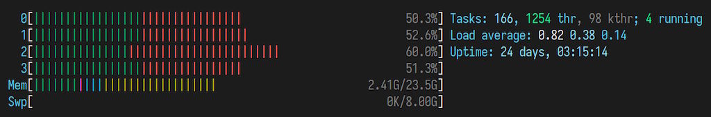 21-gravis-htop-testing-256vu