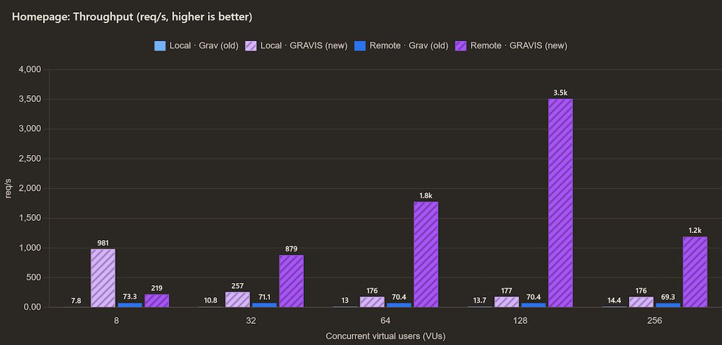 22-k6-homepage-throughput