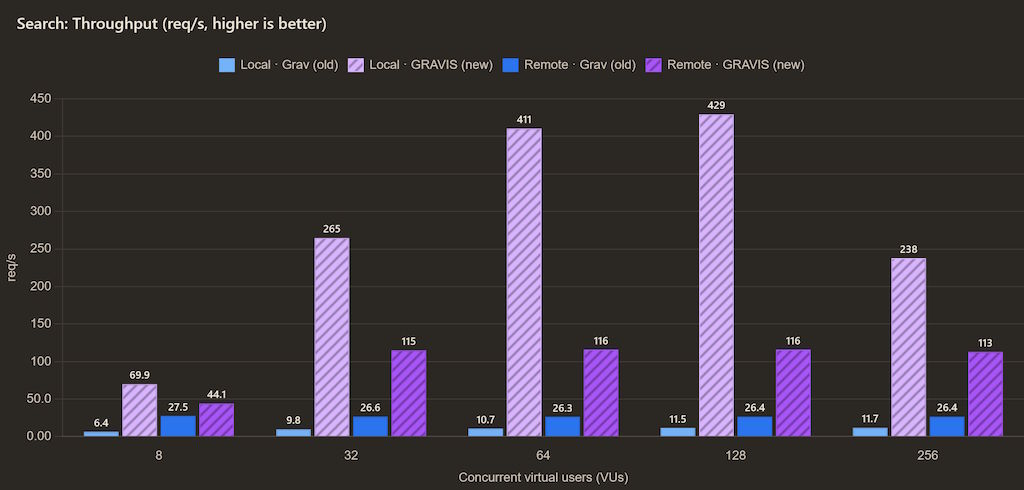 25-k6-search-throughput