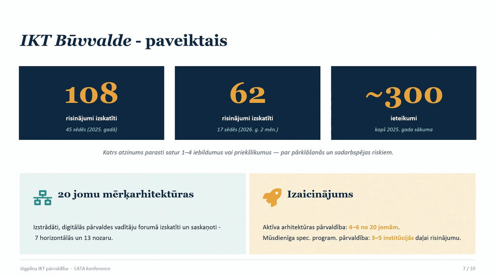 01_02-ikt-buvvalde
