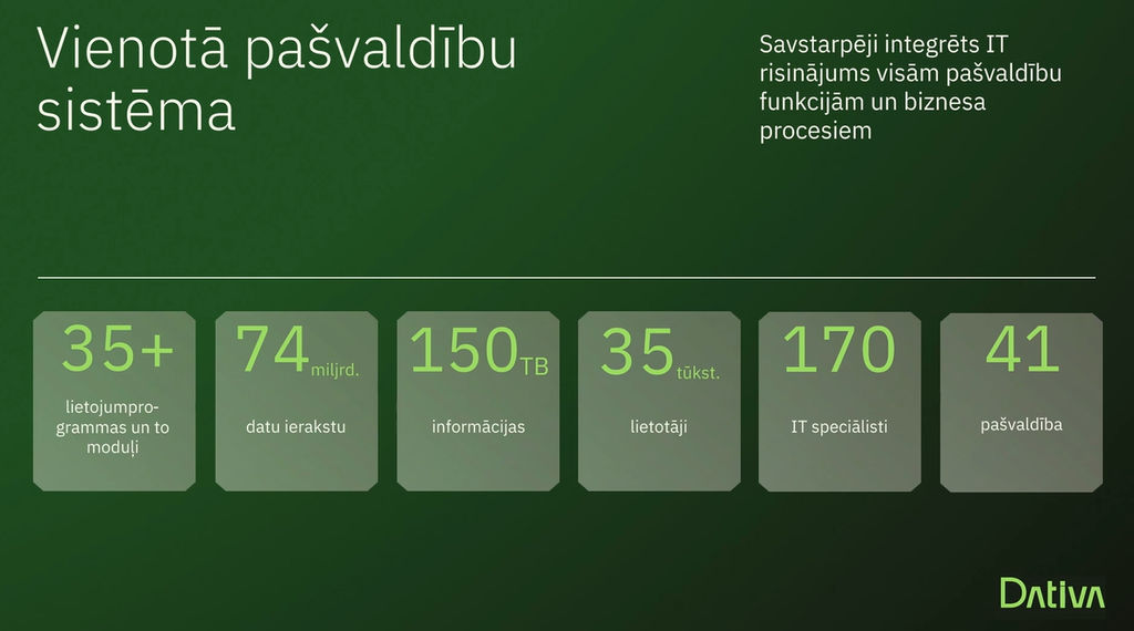 03_02-pasvaldibas