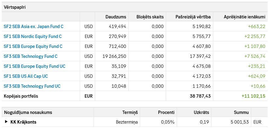 savings and investments