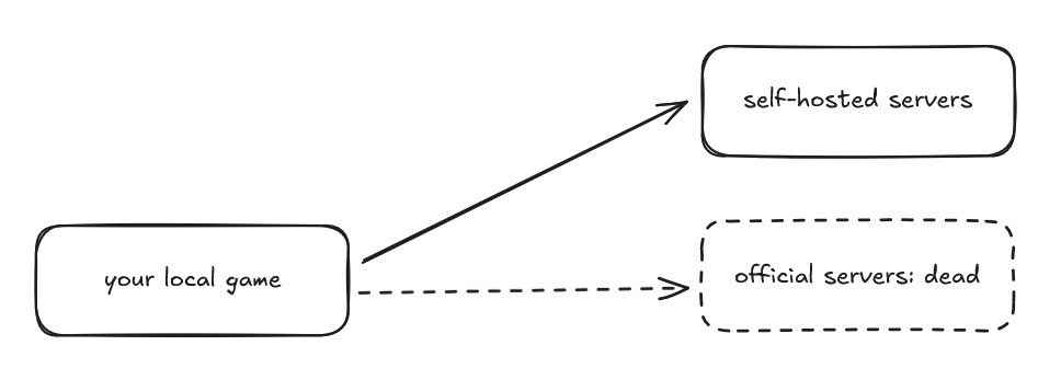 04-it-is-that-simple