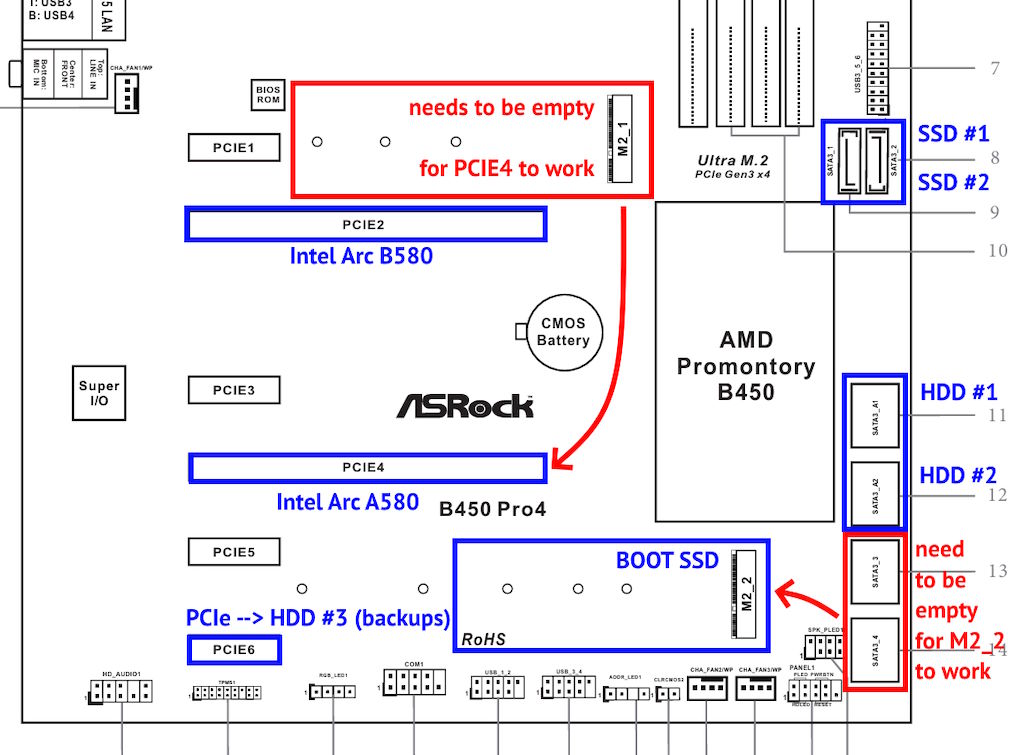 01-motherboard-layout