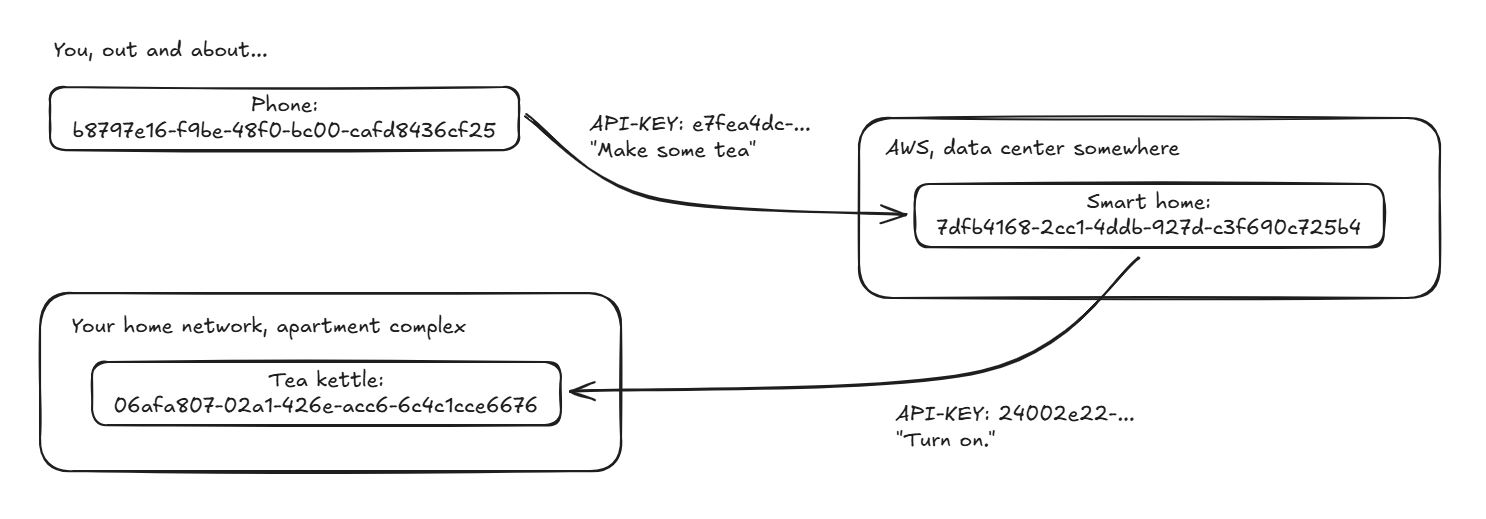 00-simple-addressing