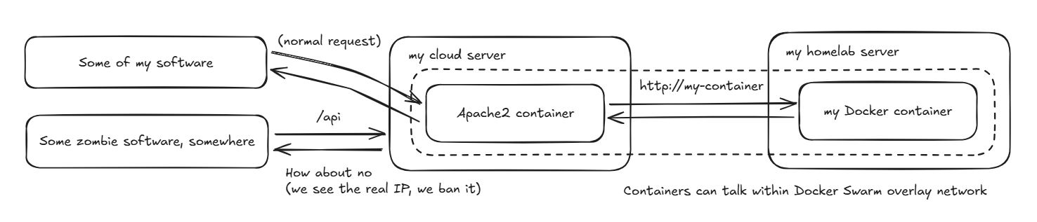05-docker-swarm-overlay-network
