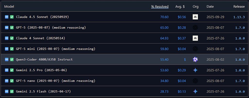 00-swebench 00-swebench