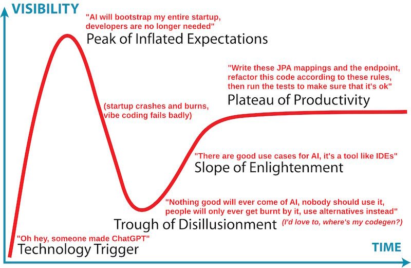 01-ai-hype-cycle 01-ai-hype-cycle
