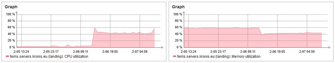 high cpu usage