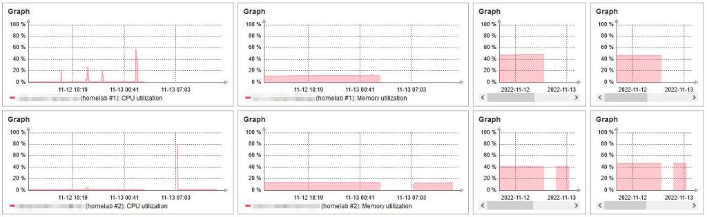 01 zabbix monitoring shows servers down