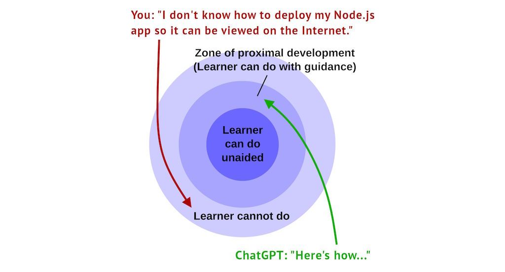 03-zone-of-proximal-development