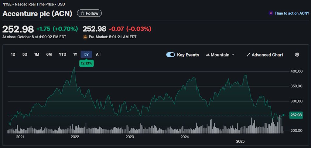 13-accenture-5y.jpg 13-accenture-5y.jpg