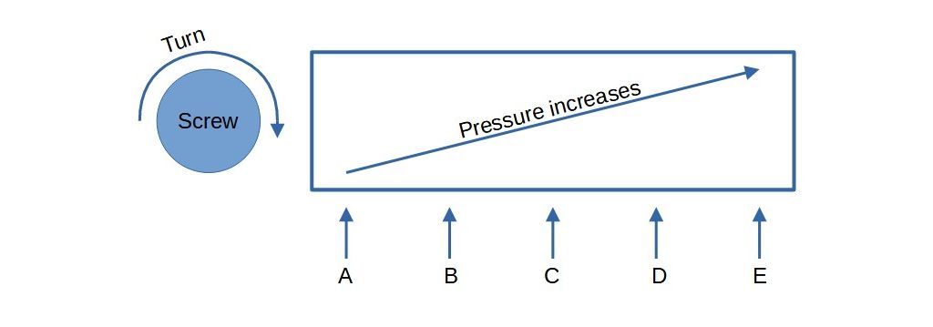 actual pressure chart
