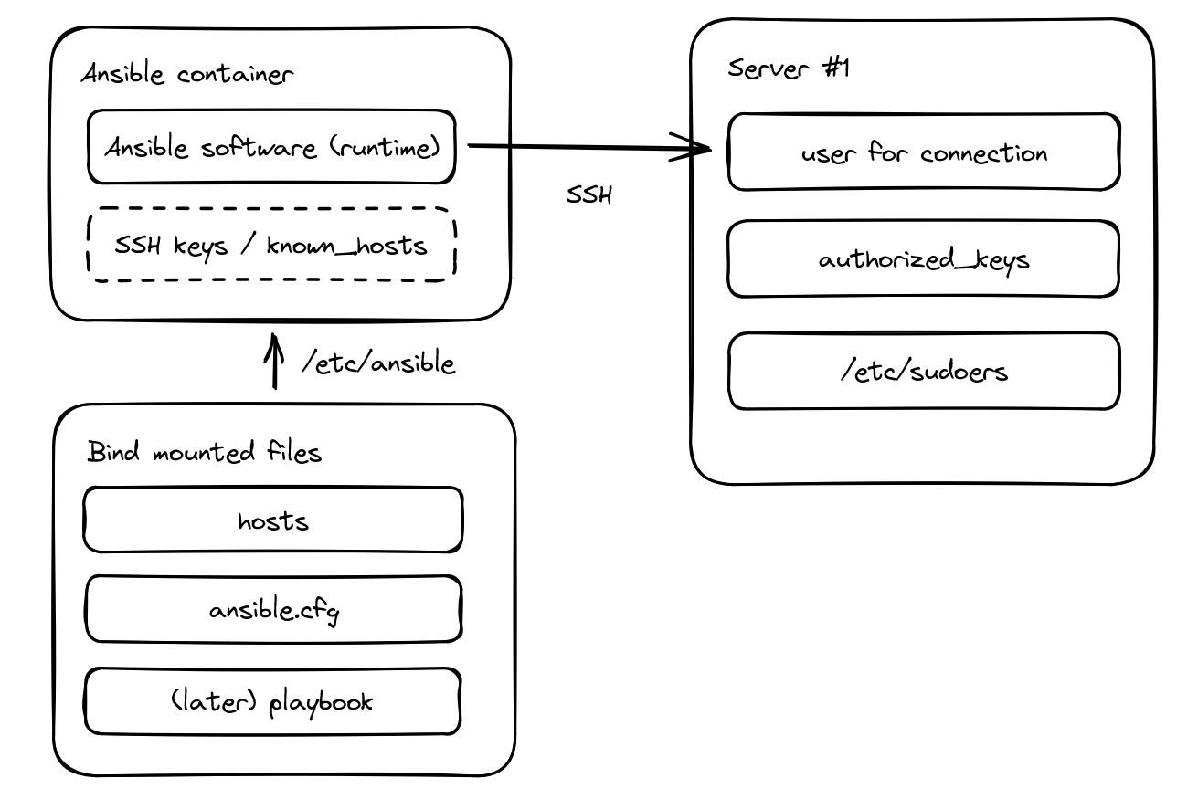 ansible requirements