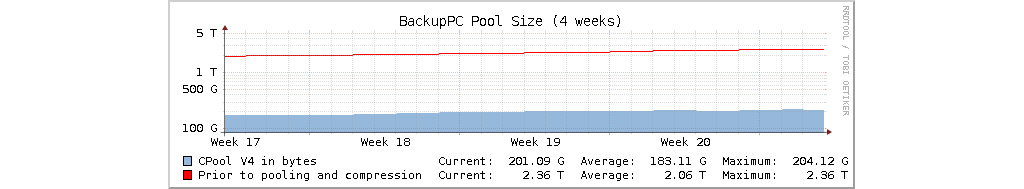backuppc pool size