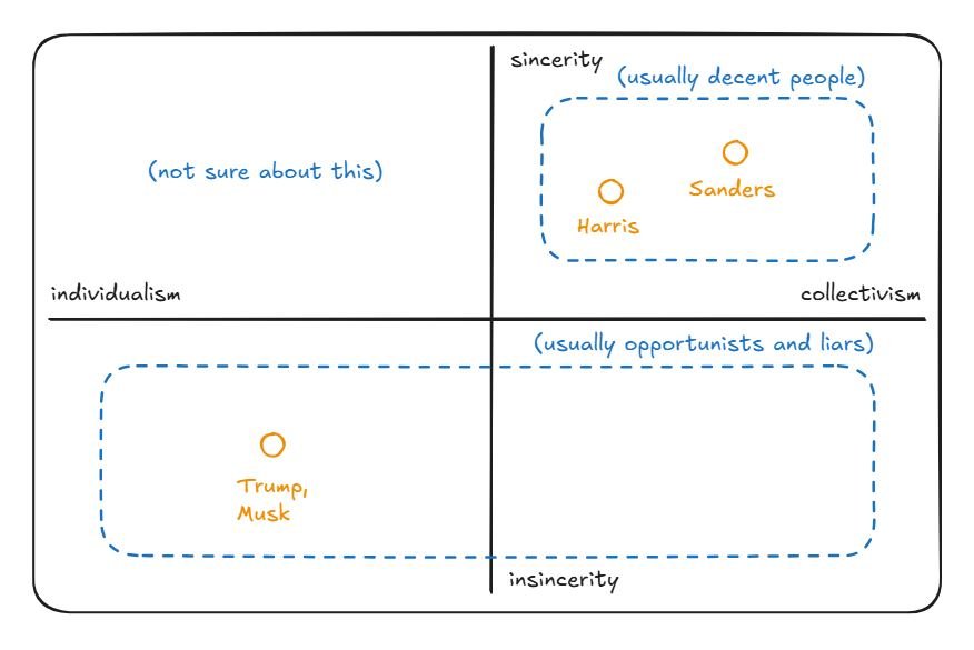 collectivism-individualism-sincerity-insincerity collectivism-individualism-sincerity-insincerity
