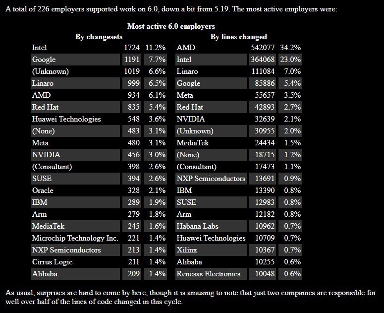 linux-kernel-employer-statistics