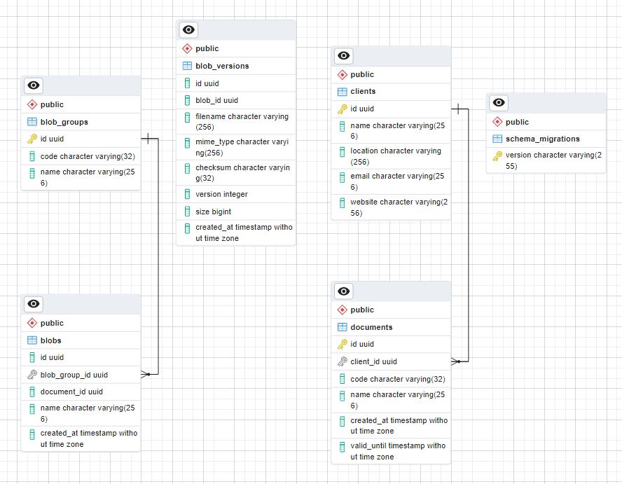 13 generated schema