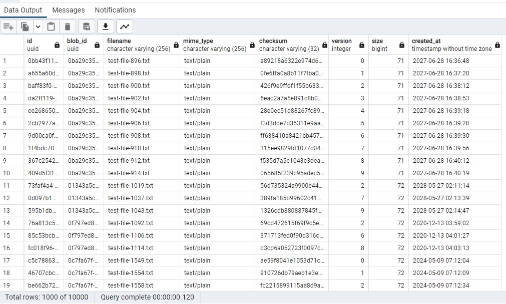 40 generated data in DB