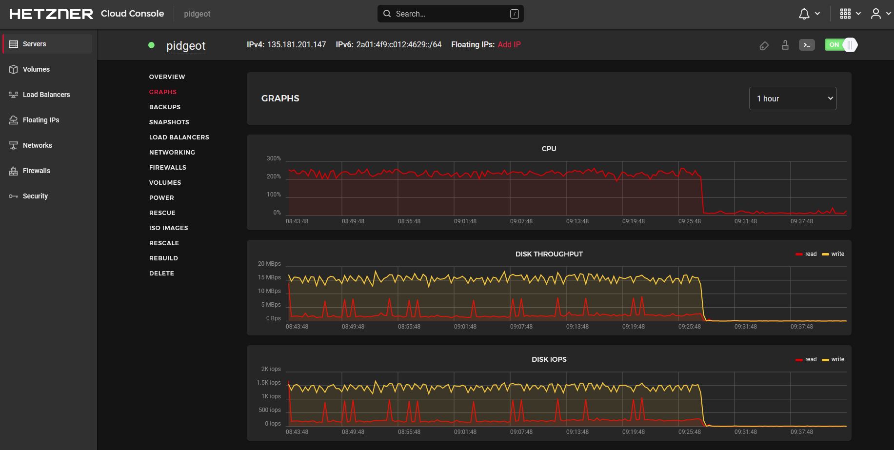 77 data generation finished