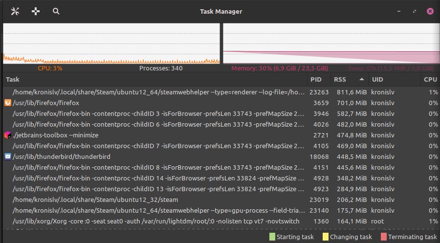 Linux task manager