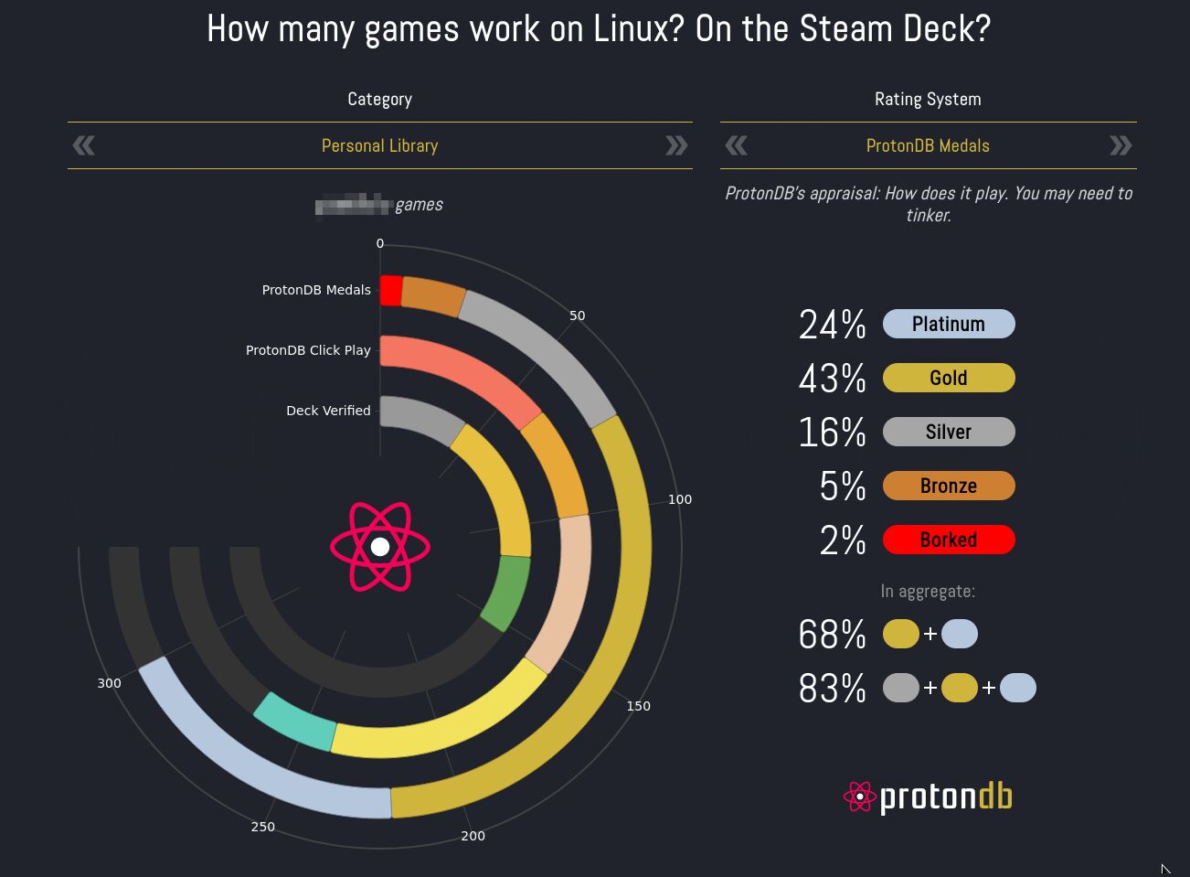 Steam ProtonDB my library