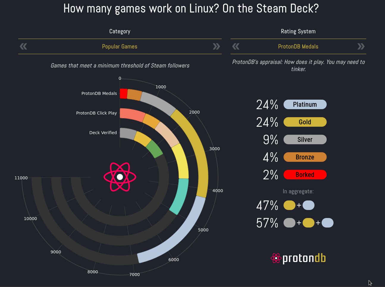 Steam ProtonDB