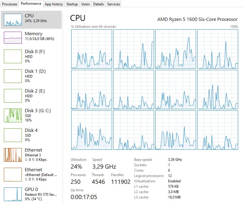 Windows Task Manager