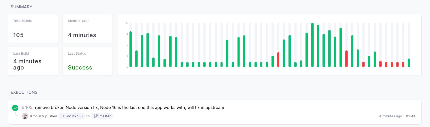 all of the software that you use will rot