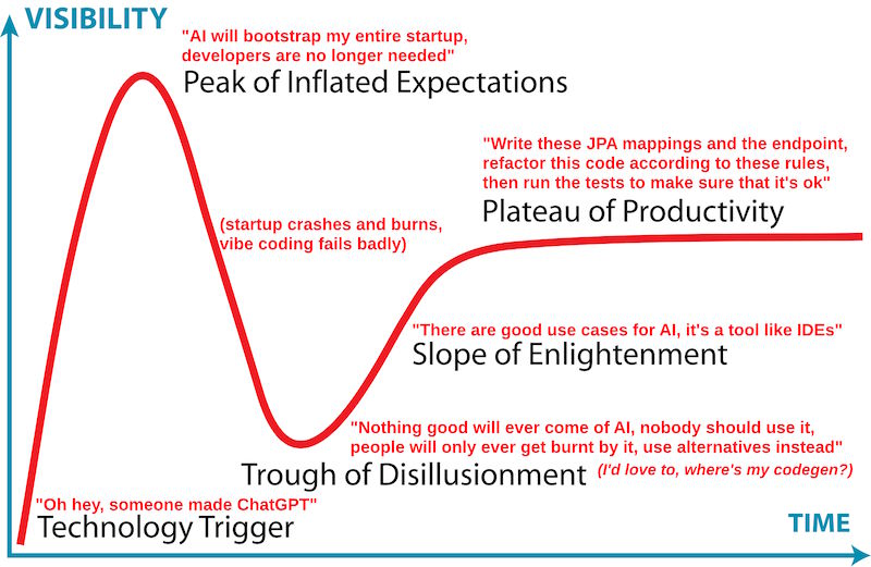 01-ai-hype-cycle