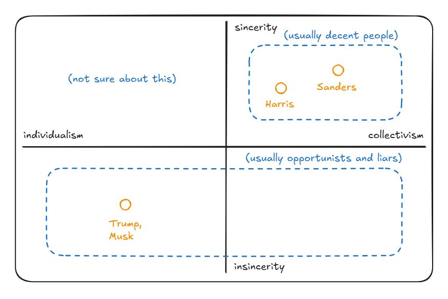 collectivism-individualism-sincerity-insincerity