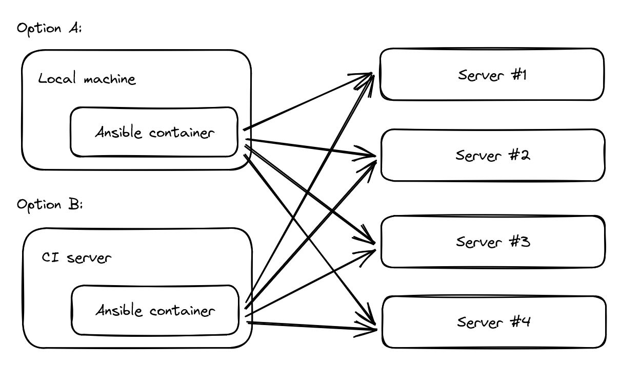 ansible use case