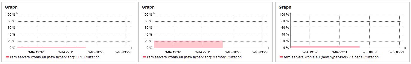 server went offline