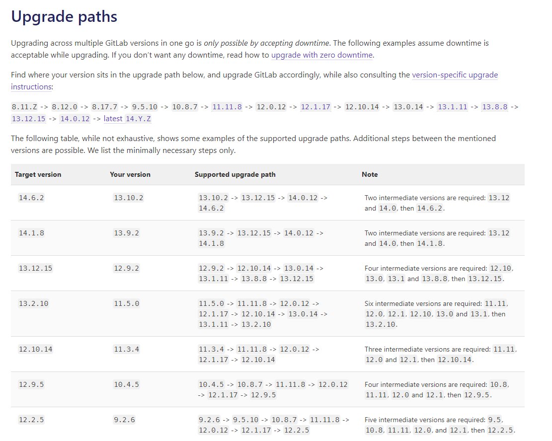 update path is long and complicated