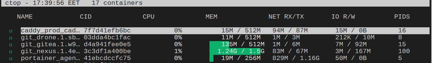 23 resource usage now