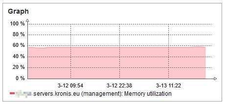 current server resource usage