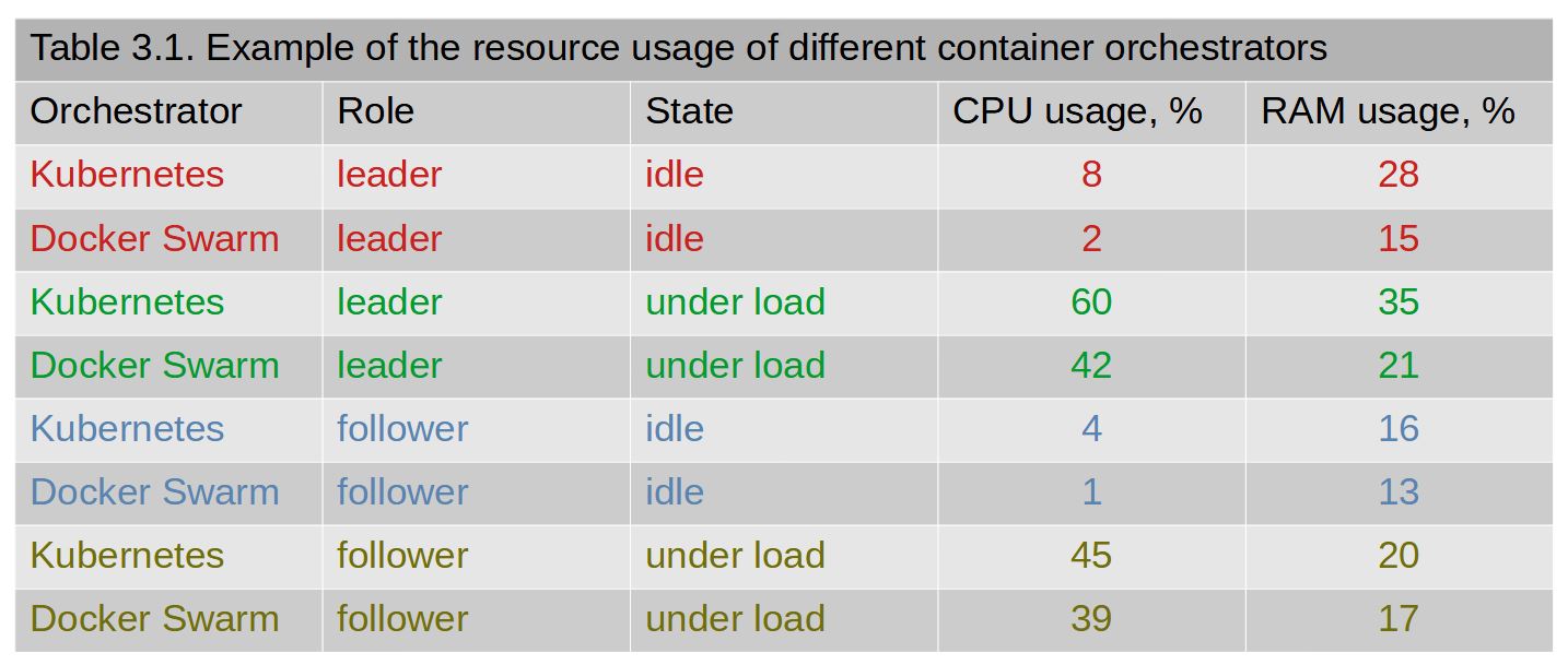 orchestrator comparison