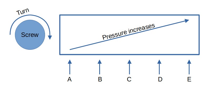 actual pressure chart