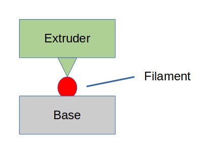 bad filament example