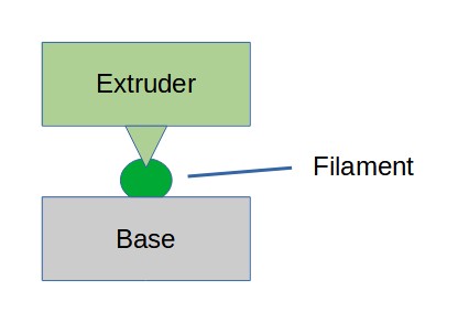 good filament example