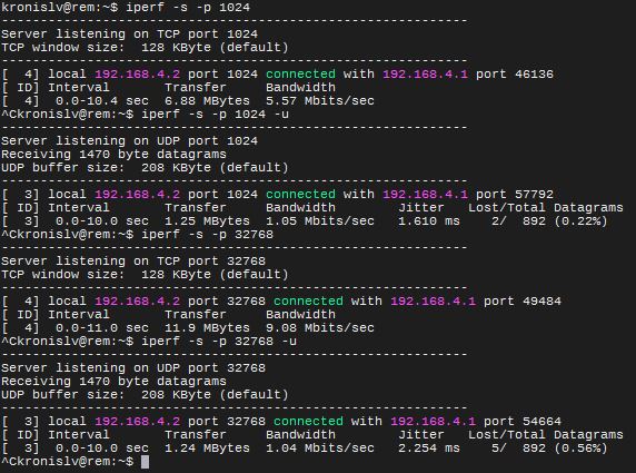 iperf full test